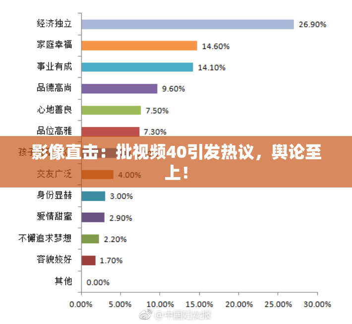 影像直击：批视频40引发热议，舆论至上！