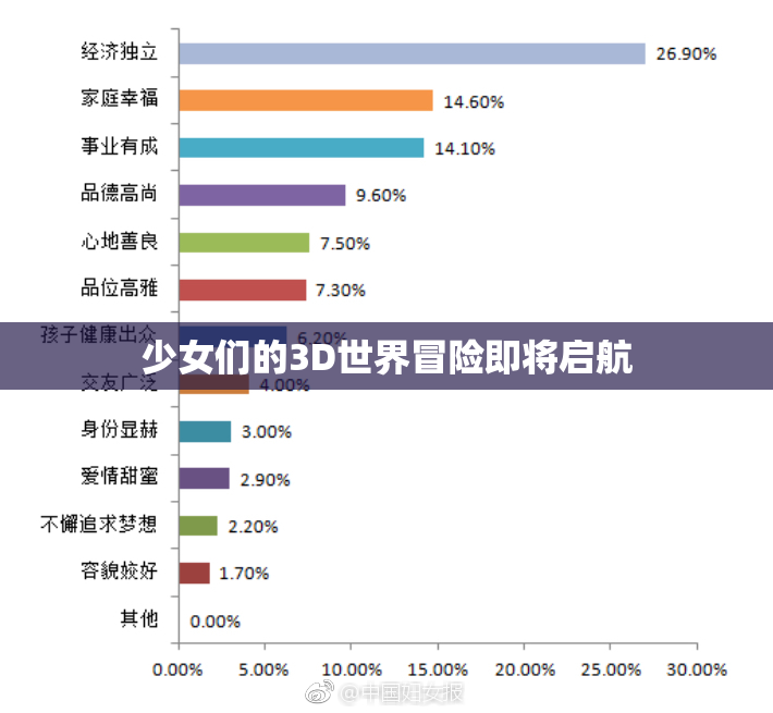 少女们的3D世界冒险即将启航