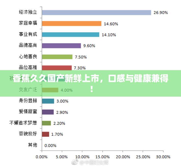 香蕉久久国产新鲜上市，口感与健康兼得！