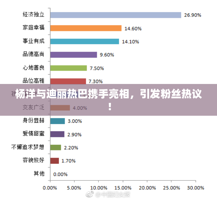 杨洋与迪丽热巴携手亮相，引发粉丝热议！