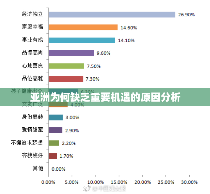 亚洲为何缺乏重要机遇的原因分析