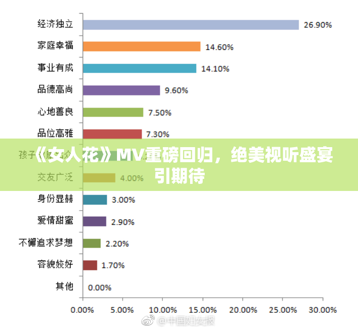 《女人花》MV重磅回归，绝美视听盛宴引期待