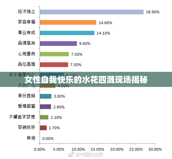 女性自我快乐的水花四溅现场揭秘