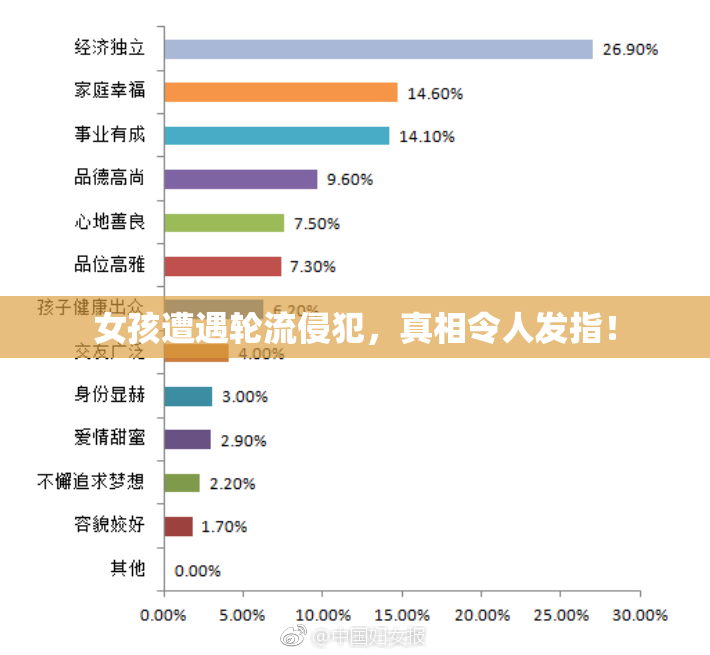 女孩遭遇轮流侵犯，真相令人发指！