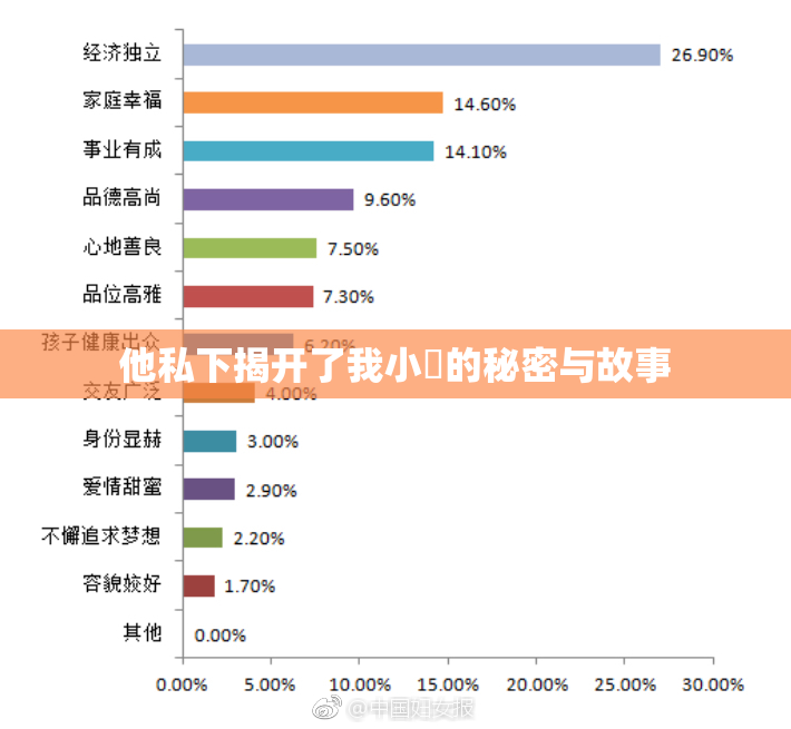 他私下揭开了我小泬的秘密与故事