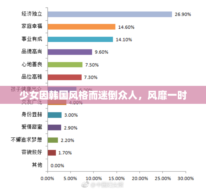 少女因韩国风格而迷倒众人，风靡一时