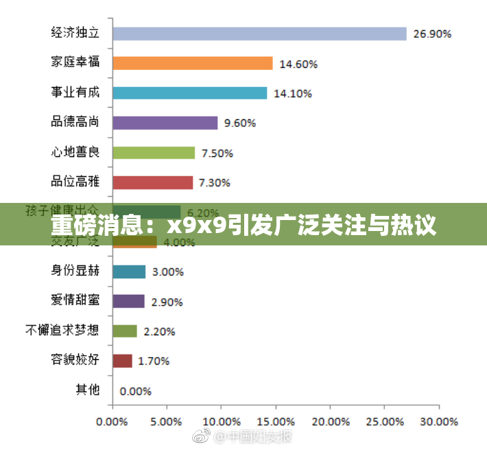重磅消息：x9x9引发广泛关注与热议