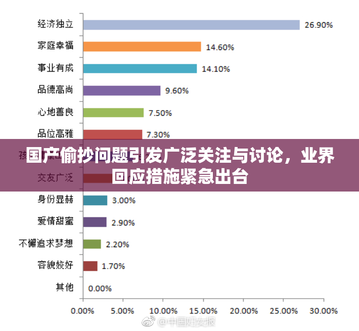 国产偷抄问题引发广泛关注与讨论，业界回应措施紧急出台