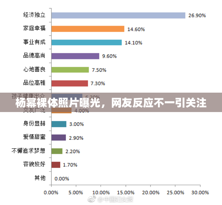 杨幂裸体照片曝光，网友反应不一引关注