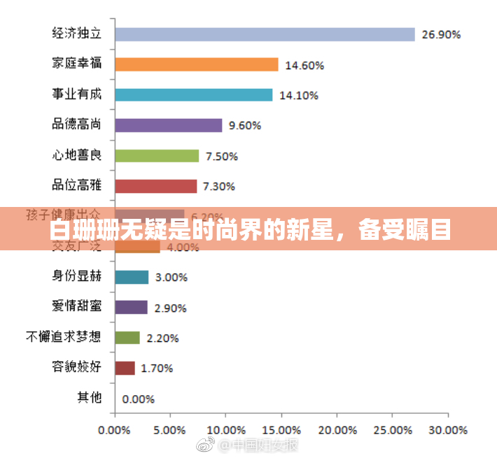 白珊珊无疑是时尚界的新星，备受瞩目