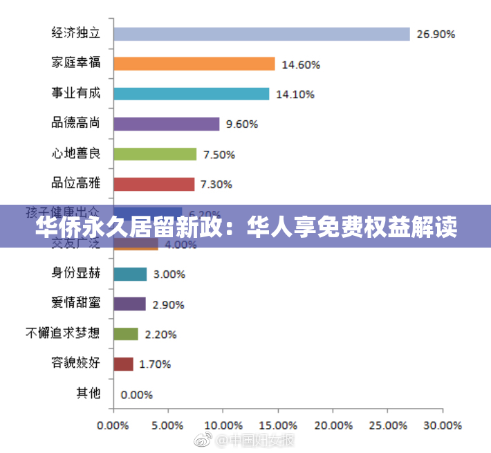 华侨永久居留新政：华人享免费权益解读