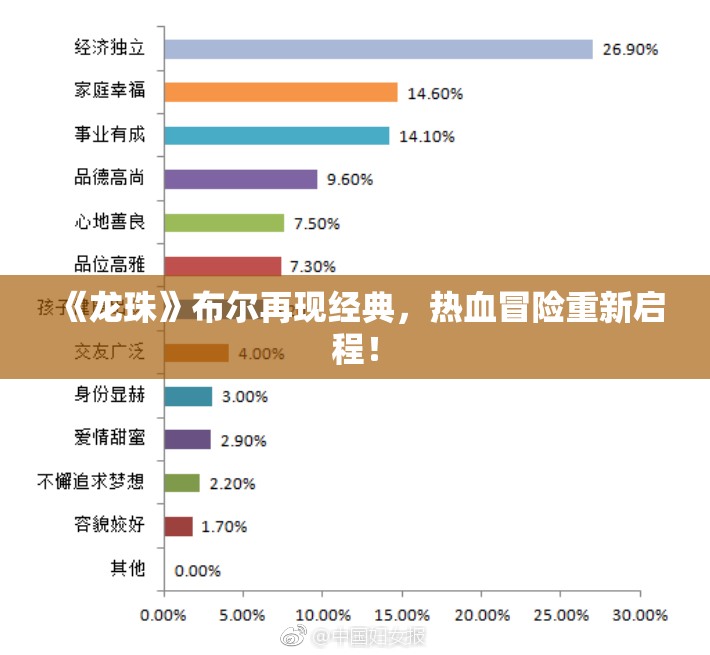 《龙珠》布尔再现经典，热血冒险重新启程！