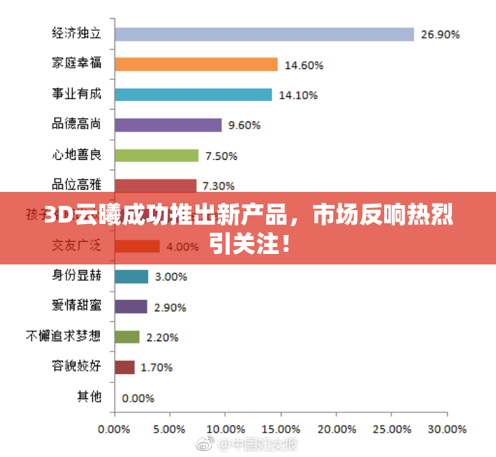 3D云曦成功推出新产品，市场反响热烈引关注！