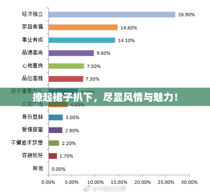 撩起裙子扒下，尽显风情与魅力！