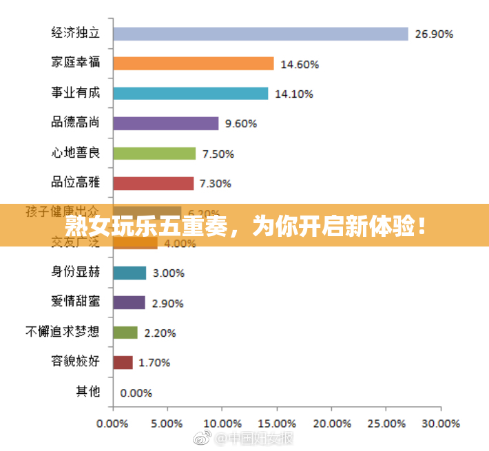 熟女玩乐五重奏，为你开启新体验！