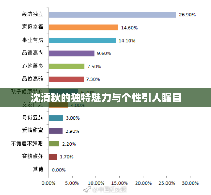 沈清秋的独特魅力与个性引人瞩目