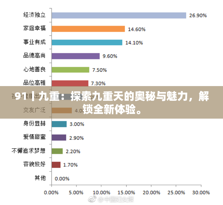 91丨九重：探索九重天的奥秘与魅力，解锁全新体验。