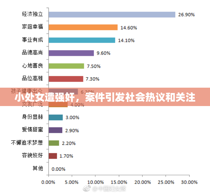 小处女遭强奸，案件引发社会热议和关注