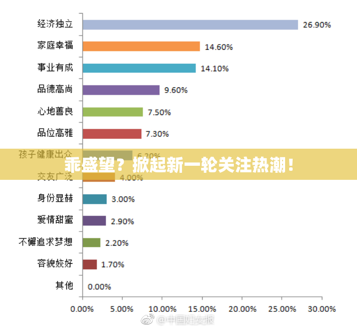 乖盛望？掀起新一轮关注热潮！