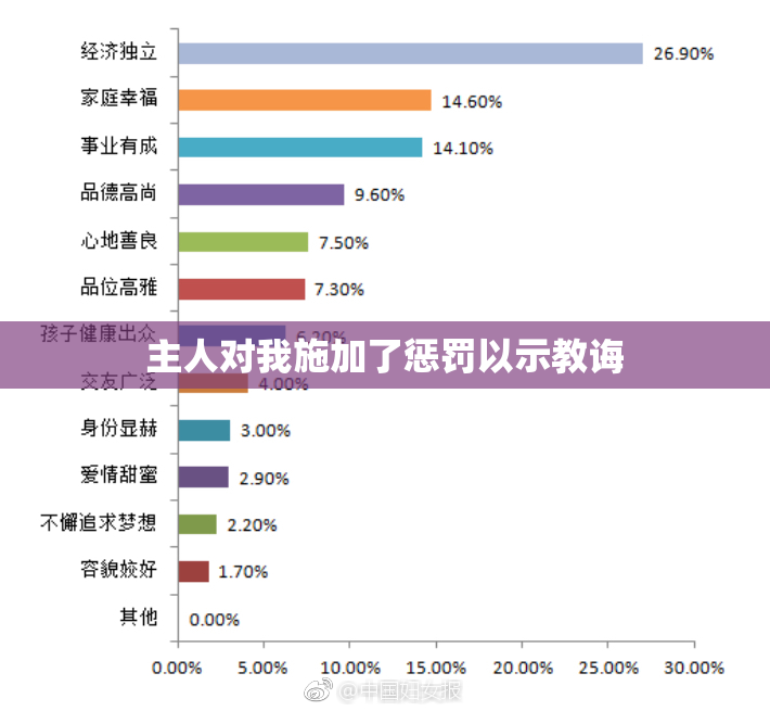 主人对我施加了惩罚以示教诲