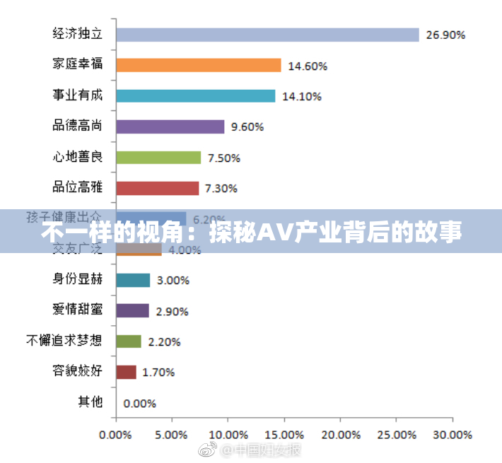 不一样的视角：探秘AV产业背后的故事