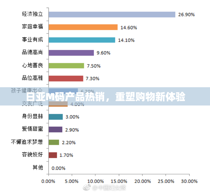 日亚M码产品热销，重塑购物新体验