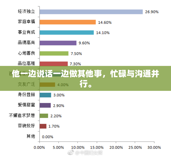 他一边说话一边做其他事，忙碌与沟通并行。