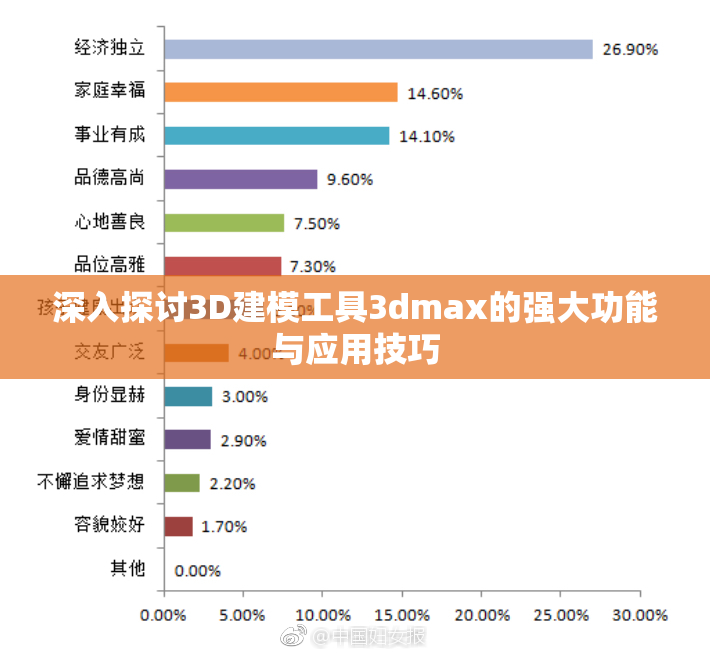 深入探讨3D建模工具3dmax的强大功能与应用技巧