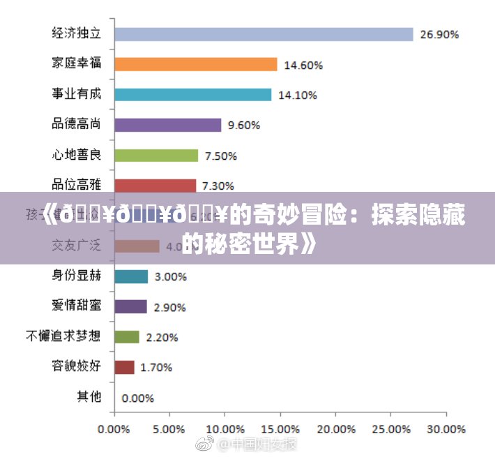 《🔥🔥🔥的奇妙冒险：探索隐藏的秘密世界》