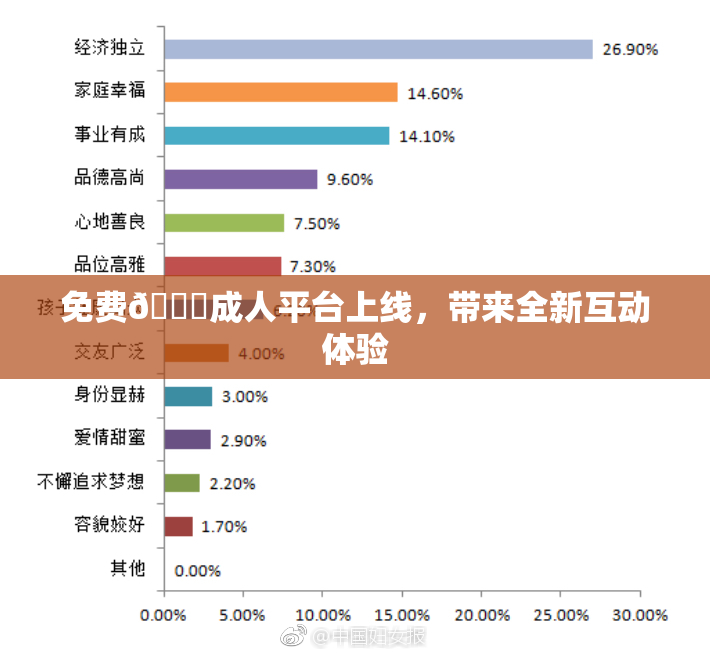 免费🔞成人平台上线，带来全新互动体验