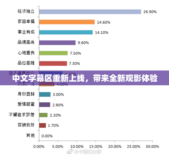 中文字幕区重新上线，带来全新观影体验