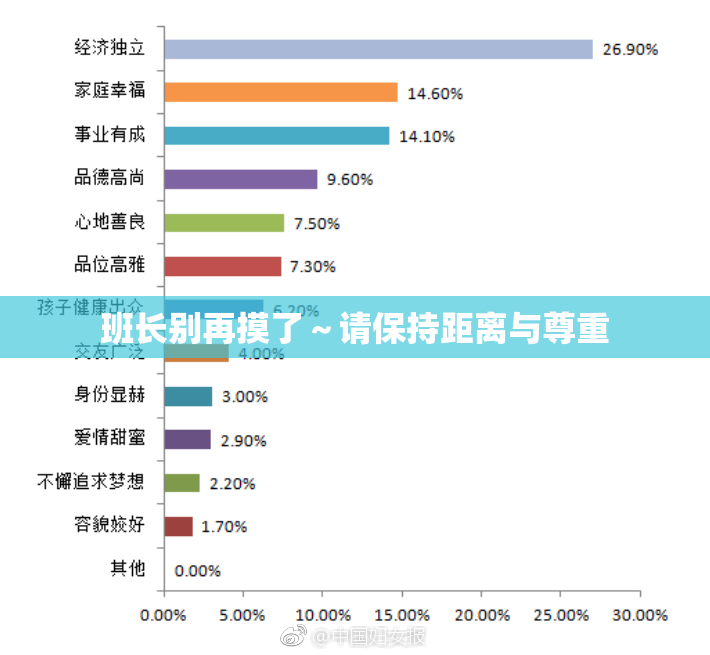班长别再摸了～请保持距离与尊重