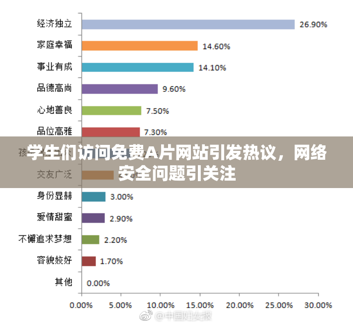 学生们访问免费A片网站引发热议，网络安全问题引关注