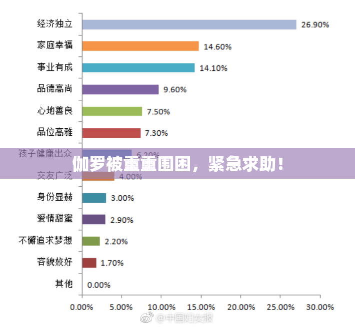 伽罗被重重围困，紧急求助！
