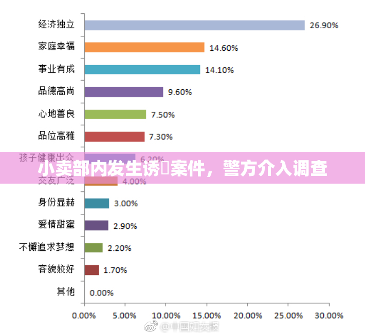 小卖部内发生诱奷案件，警方介入调查