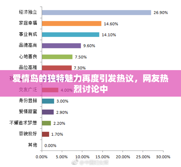 爱情岛的独特魅力再度引发热议，网友热烈讨论中