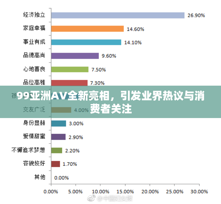 99亚洲AV全新亮相，引发业界热议与消费者关注
