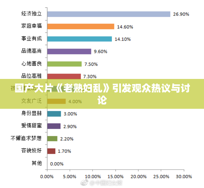 国产大片《老熟妇乱》引发观众热议与讨论