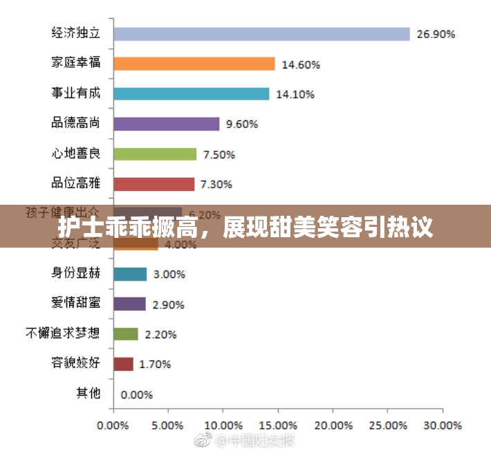 护士乖乖撅高，展现甜美笑容引热议