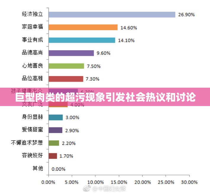 巨型肉类的超污现象引发社会热议和讨论