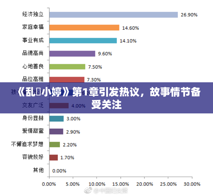 《乱婬小婷》第1章引发热议，故事情节备受关注