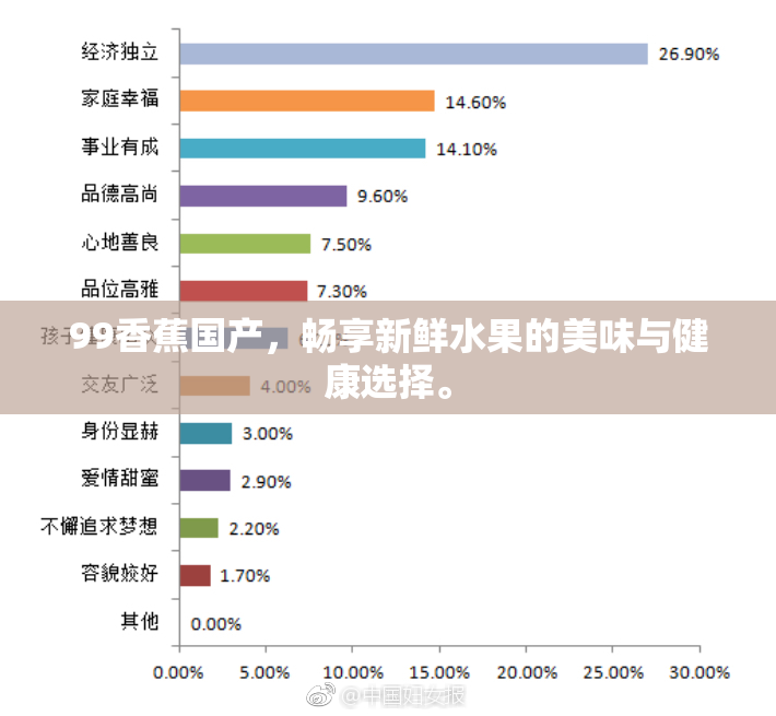 99香蕉国产，畅享新鲜水果的美味与健康选择。
