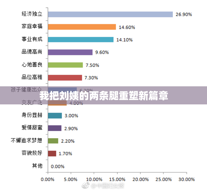 我把刘姨的两条腿重塑新篇章