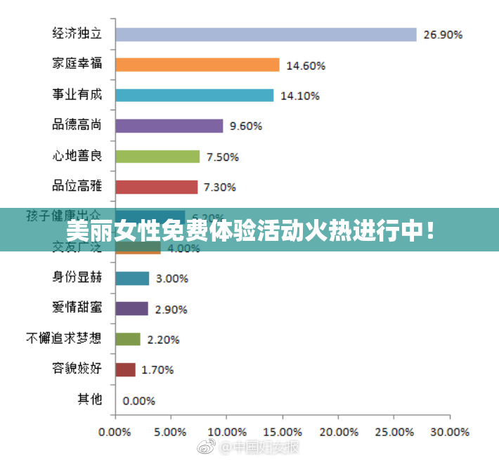 美丽女性免费体验活动火热进行中！