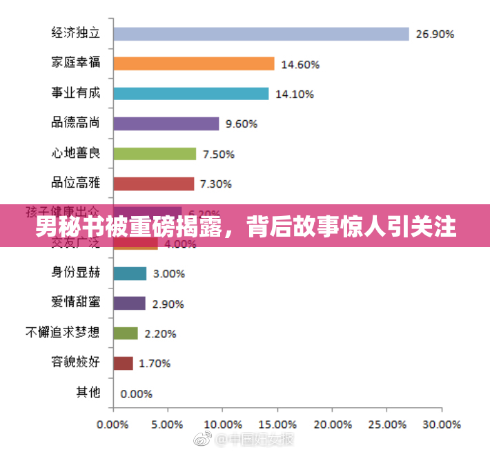 男秘书被重磅揭露，背后故事惊人引关注