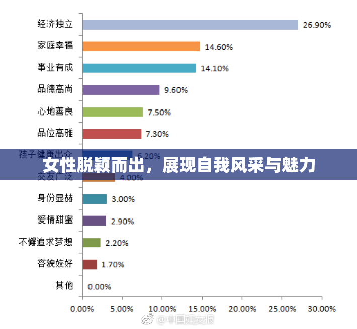 女性脱颖而出，展现自我风采与魅力