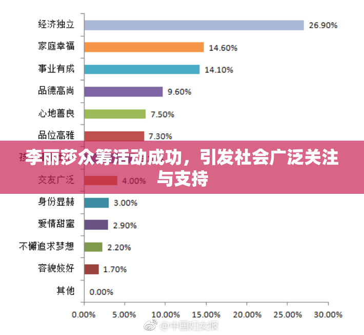 李丽莎众筹活动成功，引发社会广泛关注与支持