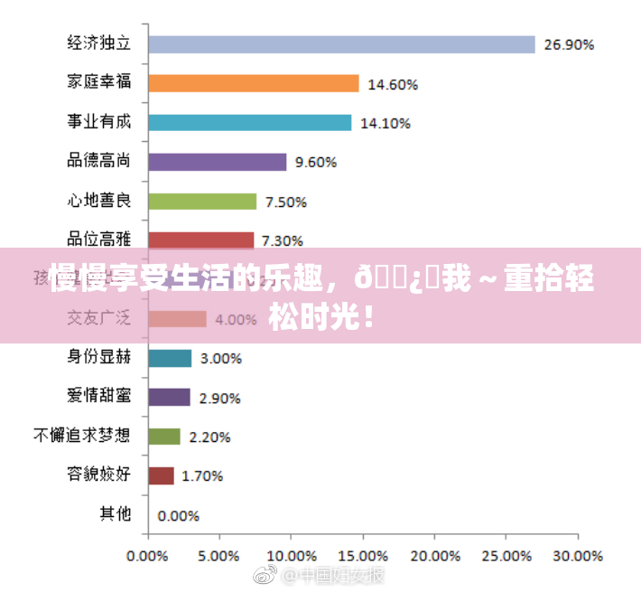 慢慢享受生活的乐趣，🌿‌我～重拾轻松时光！