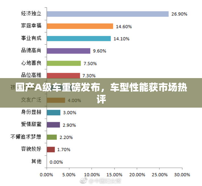 国产A级车重磅发布，车型性能获市场热评