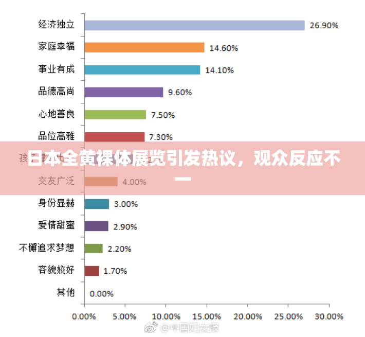 日本全黄裸体展览引发热议，观众反应不一